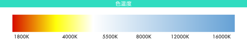 ホワイトバランスとは 色温度と色かぶり補正の機能を10分で理解する Wlite